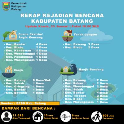 Infografis
